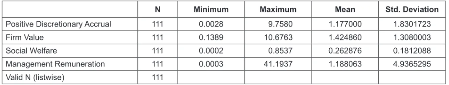 Table 1:  Descriptive Statistics