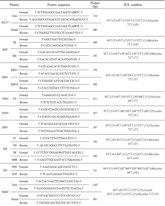 Table 1. Oligonucleotide primers and conditions used in PCR amplification in this study