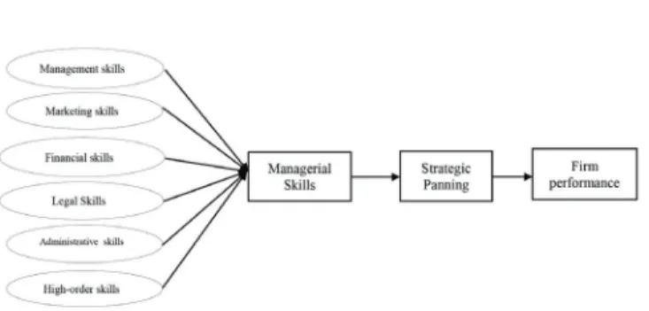 Figure 1: Research Framework