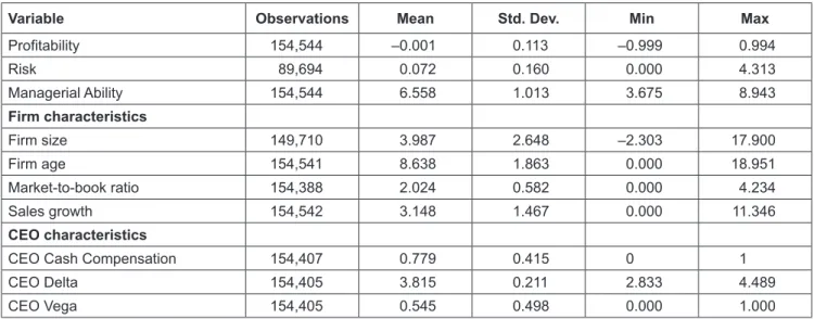 Table 1: Summary Statistic