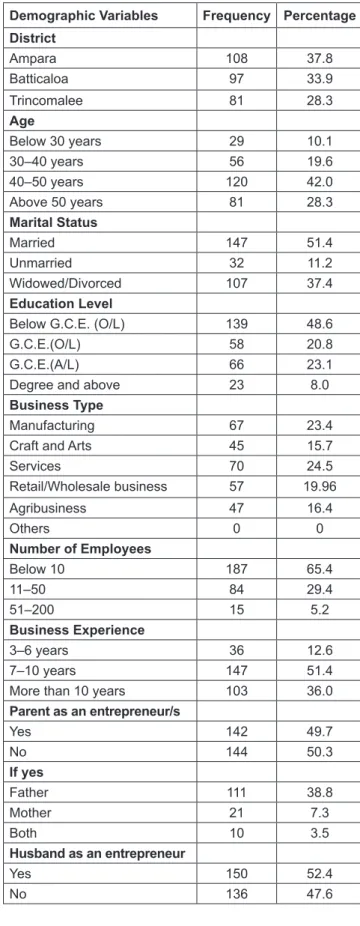 Table 1: Sample Characteristics