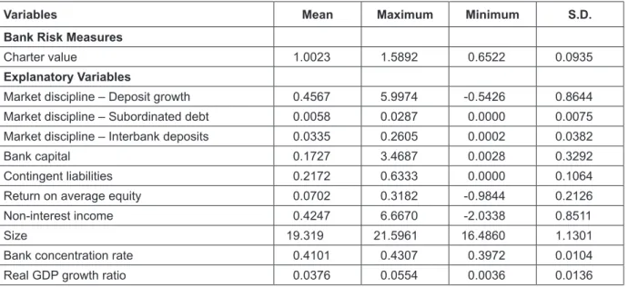 Table 2: Descriptive Statistics