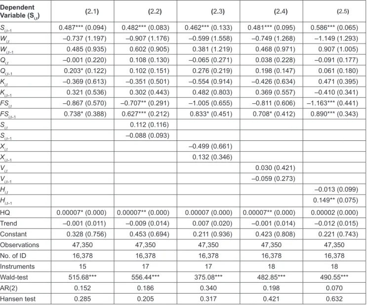 Table 4: Estimation Results of Employment Share for High-Skilled Labour Controlling for International Linkages Dependent  Variable (S i,t ) (2.1) (2.2) (2.3) (2.4) (2.5) S i,t–1 0.487*** (0.094) 0.482*** (0.083) 0.462*** (0.133) 0.481*** (0.095) 0.586*** (