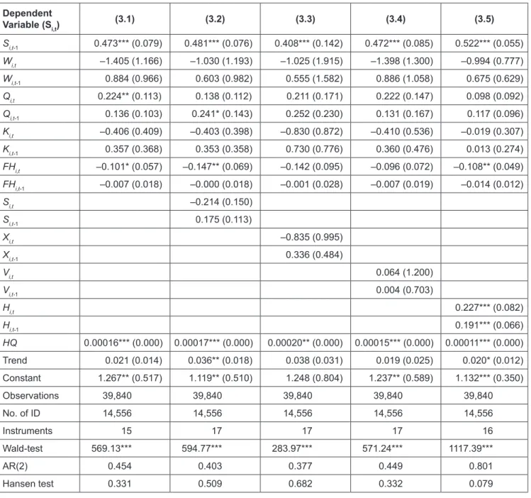 Table 5: Estimation Results of Employment Share for High-skilled Labour in Local-owned Firms Dependent   Variable (S i,t ) (3.1) (3.2) (3.3) (3.4) (3.5) S i,t-1 0.473*** (0.079) 0.481*** (0.076) 0.408*** (0.142) 0.472*** (0.085) 0.522*** (0.055) W i,t –1.4