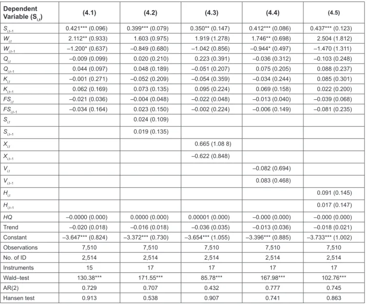 Table 6: Estimation Results of Employment Share for High-skilled Labour in Foreign-owned Firms Dependent   Variable (S i,t ) (4.1) (4.2) (4.3) (4.4) (4.5) S i,t–1 0.421*** (0.096) 0.399*** (0.079) 0.350** (0.147) 0.412*** (0.086) 0.437*** (0.123) W i,t 2.1