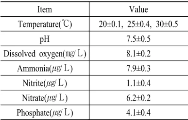 Table 1. The chemical components of freshwater quality used in the experiments