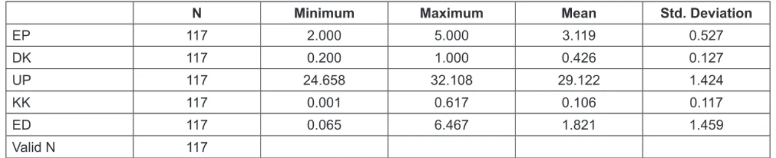 Table 1: Descriptive Statistics