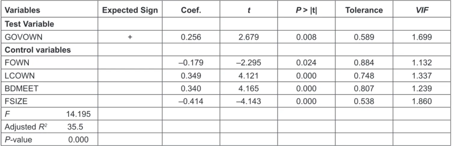 Table 5: Audit Committee Effectiveness Regression Model 