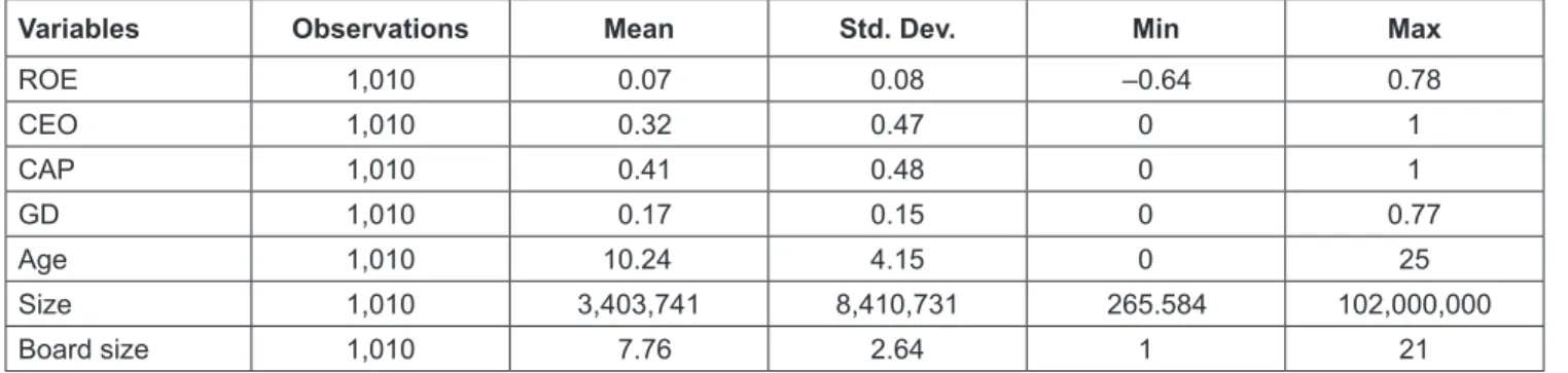 Table 3:  Information Table (n = 1,010)
