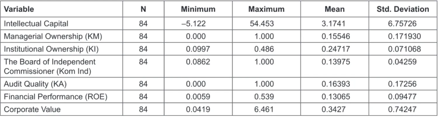 Table 1:  Descriptive Statistics