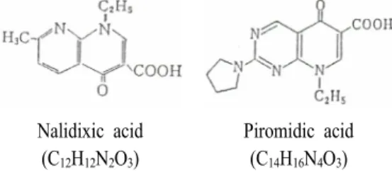 Fig. 2. Extraction procedure of nalidixic acid and piromidic acid from the blood of black rockfish.
