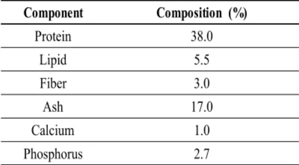 Table 2. Composition of the experimental diet
