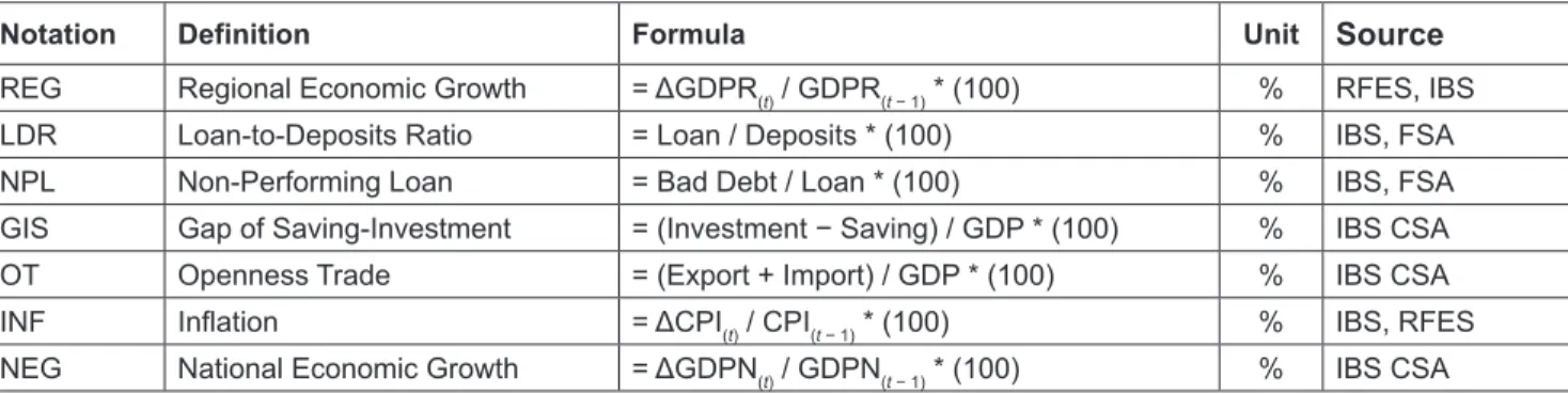 Table 1: Types and Sources of Data