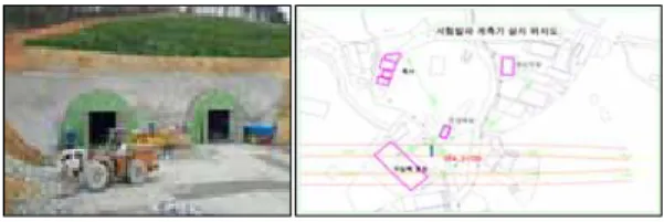 Fig. 1. HiTRONIC™  발파시스템. Fig. 2. HiTRONIC™  작업절차. Fig. 3. 현장전경  및  보안물건  현황.구    분수    량굴착단면(㎡)88.5천공경(mm)Φ45천공장(m)1.2굴진장(m)1.0천공수/  무장약공 272 / 4지발당  최대장약량(kg)0.25총  장약량 (Kg)79.0비장약량(kg/㎥)0.893비천공장(m/㎥)3.797Fig