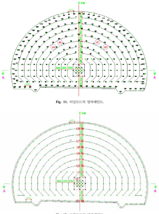 Fig. 11. 터널모드의  발파패턴도.