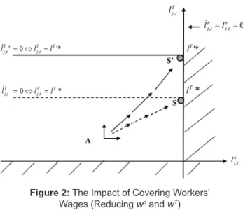 Table 1: The Long Run Effects of Decreasing the Trainers’ 