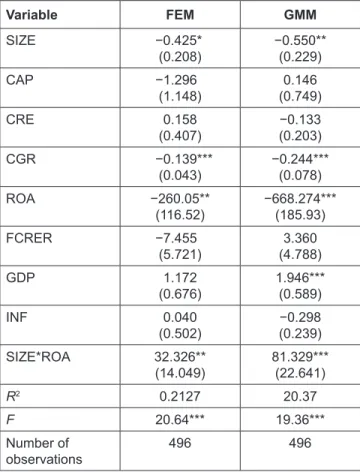 Table 4: Regression Results with FEM and GMM Models
