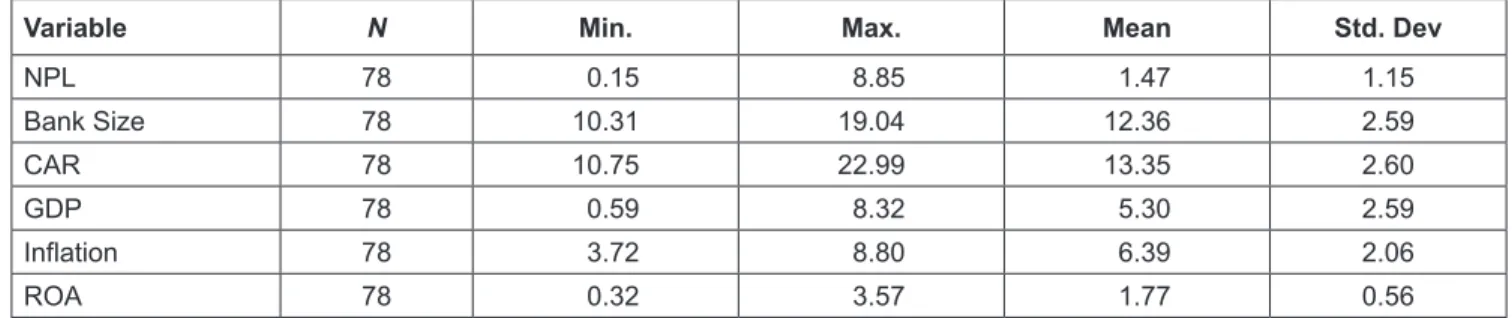 Table 1: Descriptive Analysis