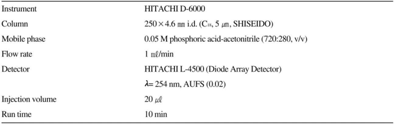 Table 1. HPLC instruments and analysis conditions for oxolinic acid 