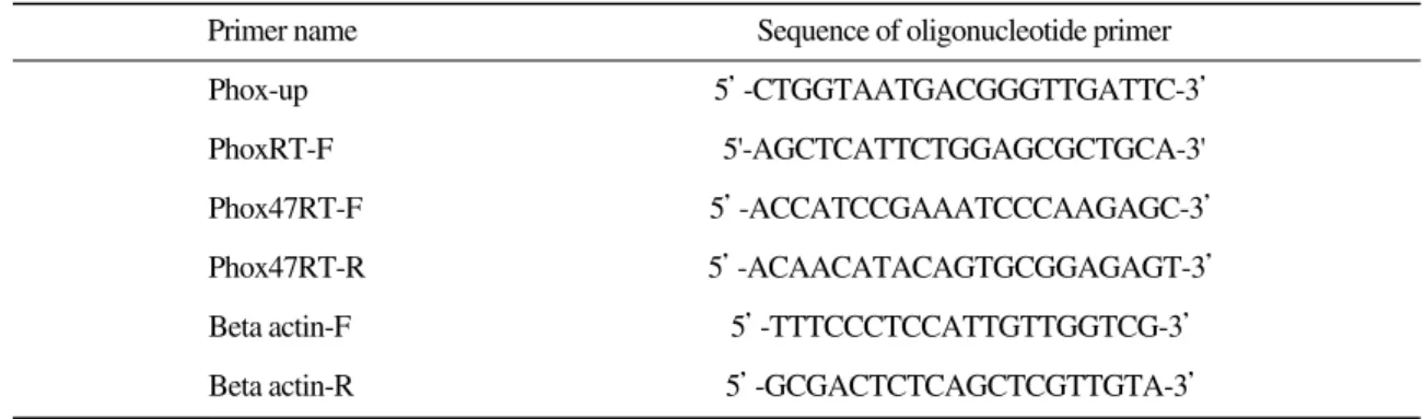 Table 1. The oligonucleotide primers used in this study.