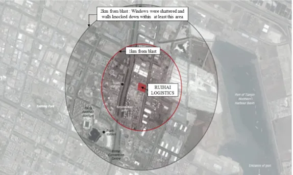 Fig. 2. Damaged boundary by the Tianjin explosion. 져서 화재가 벌어지고 그로 인해 주변의 기름 저 장고에 불이 옮겨 붙어 초대형 폭발이 일어남
