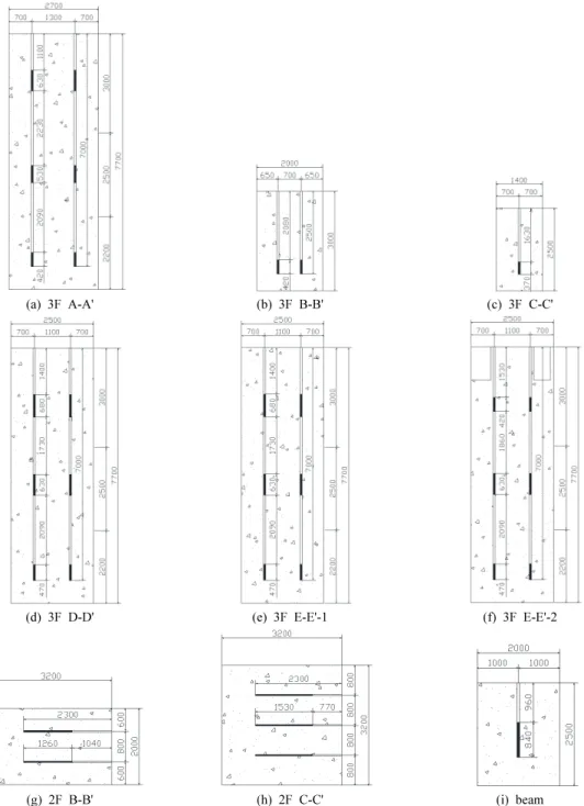 Fig. 9. Pattern diagram of charging for turbine foundation structure (unit: mm).