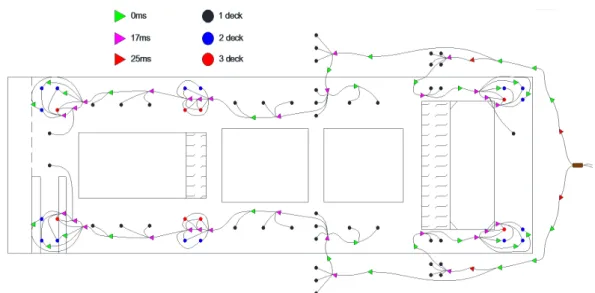 Fig. 10. Connecting diagram for the turbine foundation structure #1.