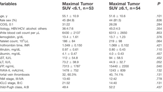 Table 1. Baseline Characteristics of the Entire Patient Cohort (n ¼107)