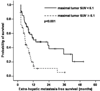Table 4. Univariate/Multivariate Analysis for Parameters Influencing Cumulative Survival of Patients