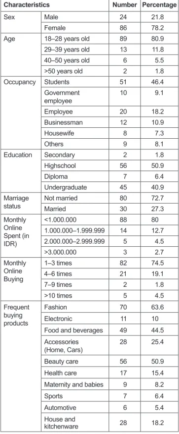 Table 2: Informants Demographics