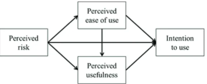 Figure 1: Theoretical Model