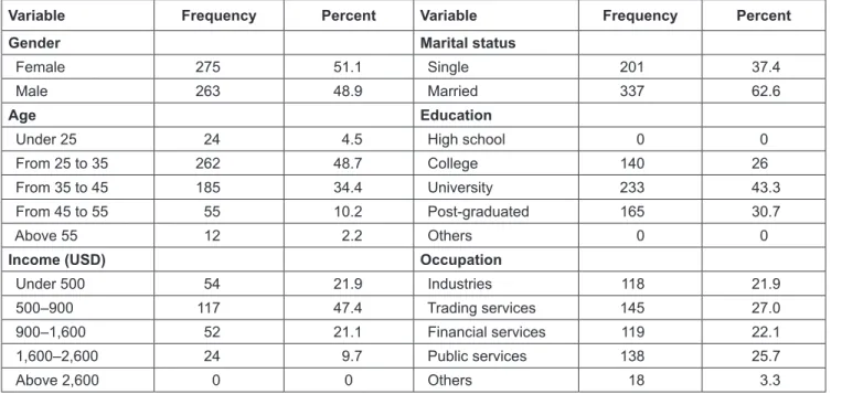 Table 1: Descriptive Statistics