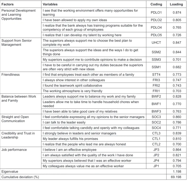 Table 3: Convergent Analysis