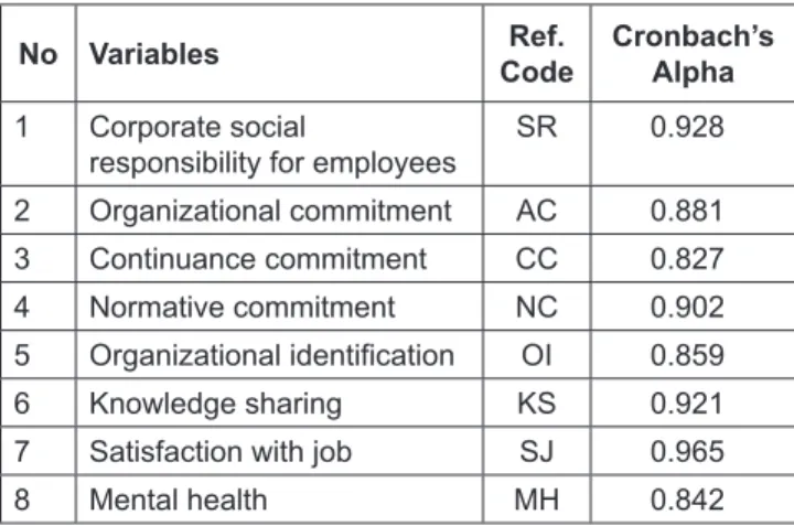 Table 1: Evaluation of the Reliability of the Scale Through  Cronbach’s Alpha Coefficient