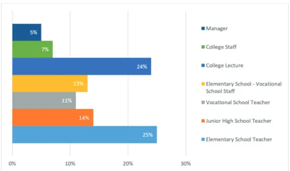 Figure 1: Research Sampling