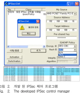 그림 1. TCP/IP  프로토콜  스택과  암호화  프로토콜 Fig. 1. TCP/IP  protocol  stack  and  security  protocols