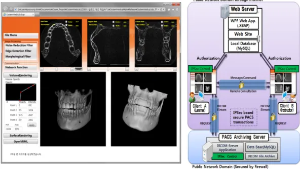 Fig. 3. The  web  based  3-D  medical  images  modeling  application  and  the  overall  system  architecture