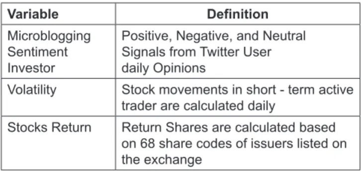 Table 4 shows the VAR model based on the optimal lag. 