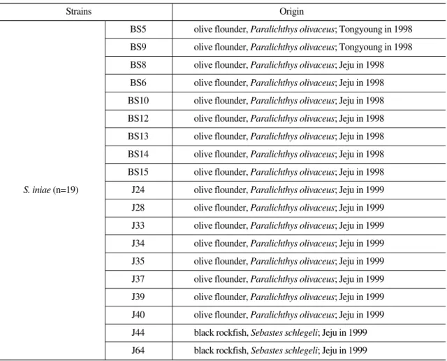 Table 2. Isolated strains used in this study