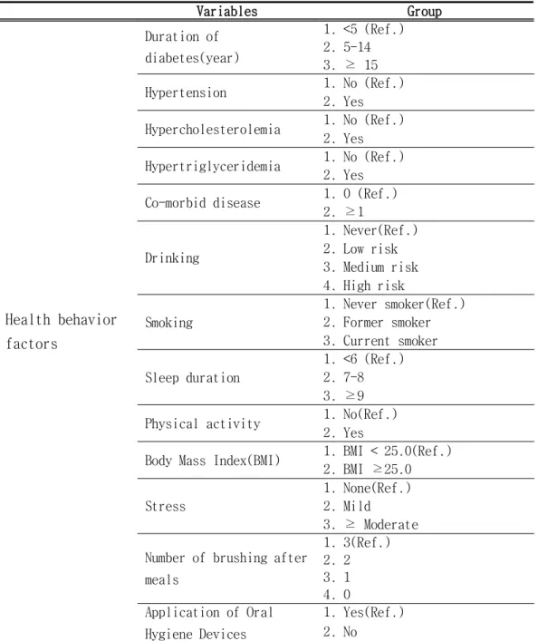 Table 2. Variables used in this study (continued)
