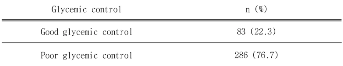 Table  3.  Distribution  of  glycemic control                           (N=369)