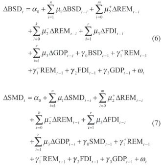 Table 2 exhibited the results of the commonly used unit  root test, namely the Augmented Dickey-Fuller test (ADF)  (Dickey &amp; Fuller, 1979); Phillips-Perron test (P–P) (Phillips 