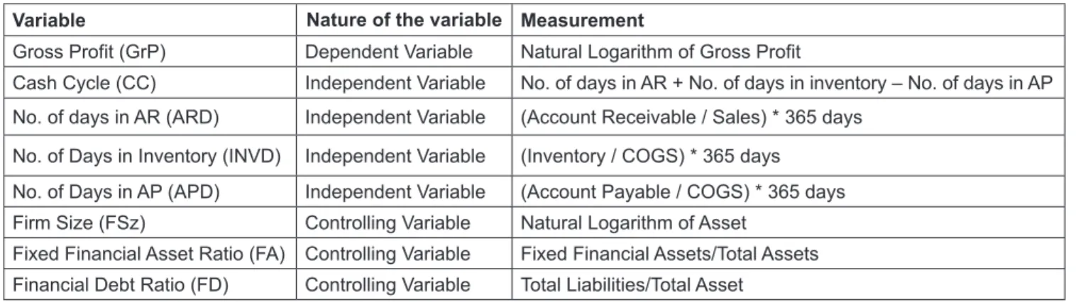 Table 2: Summarizing the Four Model Results