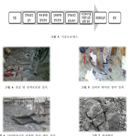그림 3.  시공프로세스. 그림 4.  천공  및 전색보호판 설치. 그림 5.  상하부 화약류  장약  전색. 그림  6.  다단발파기를  이용한  결선/  매트  설치