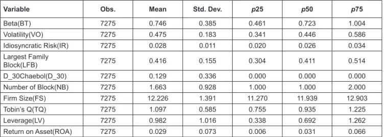 Table 1: Descriptive Statistics