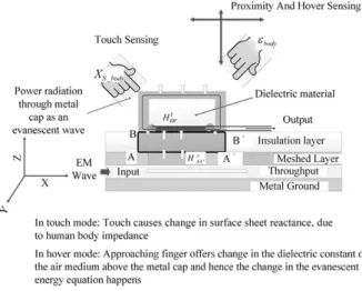 그림 1. 안테나  설계  파라미터 Fig. 1. Antenna  design  parameters.
