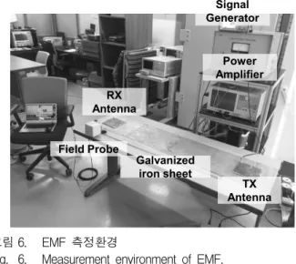 Fig. 5. Property  of  soft  magnetic  materials.