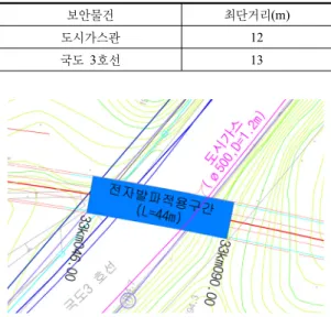 Table 1. Site conditions