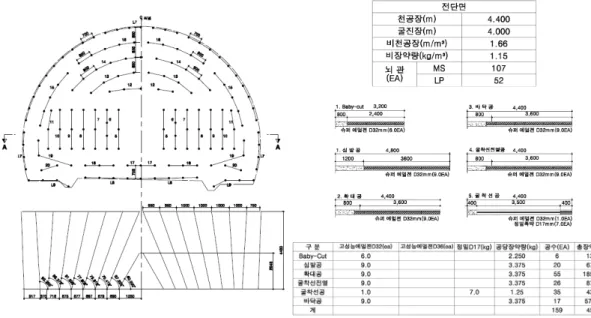 Fig. 4. The existing blasting pattern.