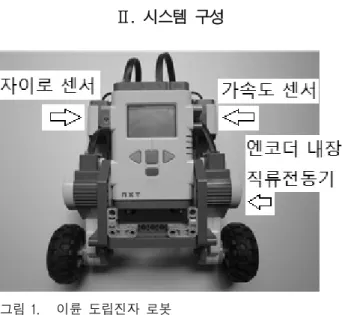 Fig. 1. Two-Wheel  Inverted  Pendulum  Robot.